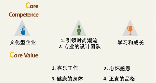 文章插圖